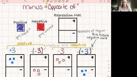 (Monday 10/26) 2.1.3 What is Minus and Expression Mats