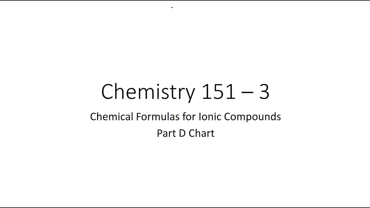 Chemistry Formula Chart