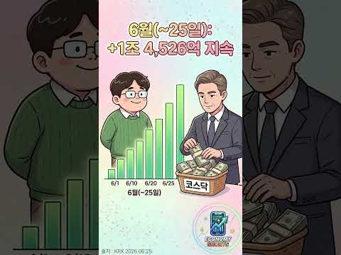 코스닥 폭망 진짜 폭망하고 끝날까 "코스닥 −10% 폭락하던 그 주, 외국인은 코스닥을 9,500억 쓸어담았다 #코스닥 #반도체 #주식초보