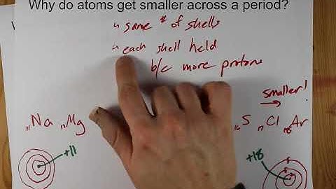 Why do Atoms get Smaller Across a Period?
