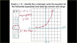 Celebrity Int Alg 7.5:  Exponential Functions Net Worth
