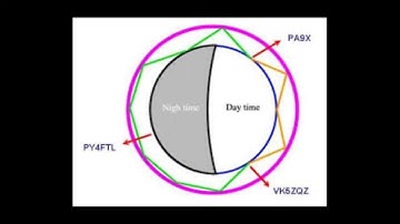 #HamRadio Live! 379. Greyline Propagation Explained. Making The Most Out Of How The Ionosphere Works