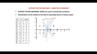 Support Vector Machines Analytical Problems