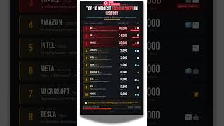 Top 10 Biggest Tech Layoffs in History - 2026 Update #layoffs2026 #ytshorts