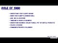 Social Media Manager Roles
