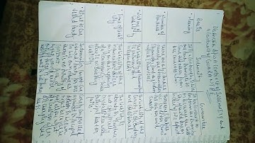 Indemnity and guarantee, business law|| assignment solve b.com 1 year sol du