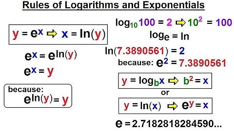 Calculus 1: Ch 5.1 Derivative of e^x and lnx (1 of 24) Rules of Logarithms and Exponents