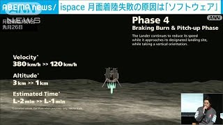 ispace月面着陸失敗の原因は「ソフトウェア」(2023年5月26日)