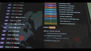 Emerging Research: Building Cyber Resilience Across the Supply Chain