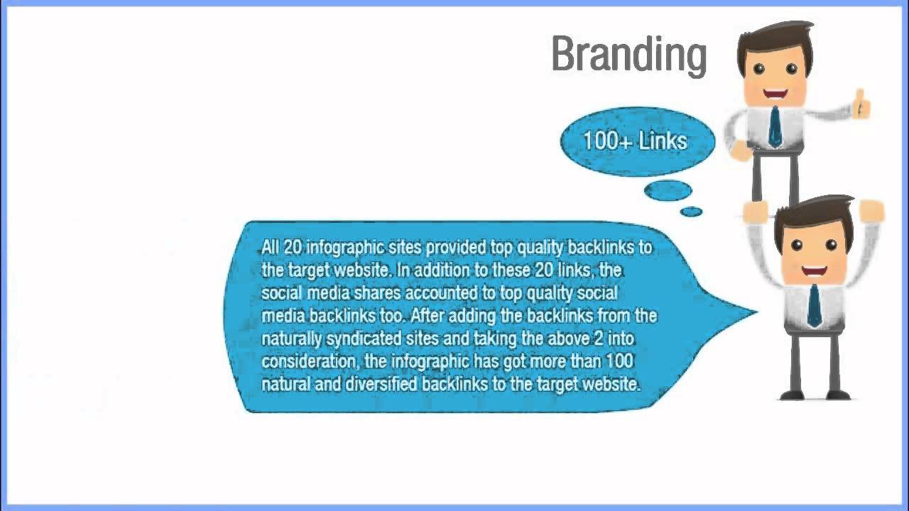 Infographic Marketing - How effective it is?