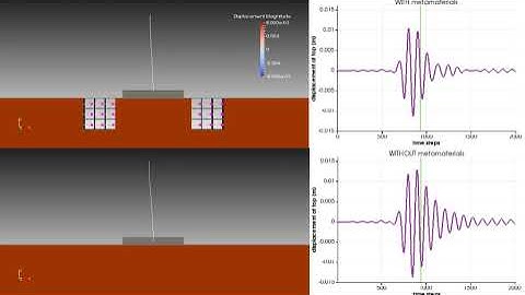 Numerical simulation of seismic resonant metamaterials