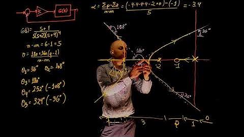 L11E58 Control System, Lecture 11, Exercise 58: Root-locus