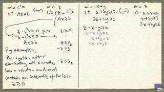 1   Fundamental Theorem of Linear Programming