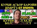 Курби асъор рублей ба 162 сомони расид имруз 7 апреля 2022 г. Хушхабар