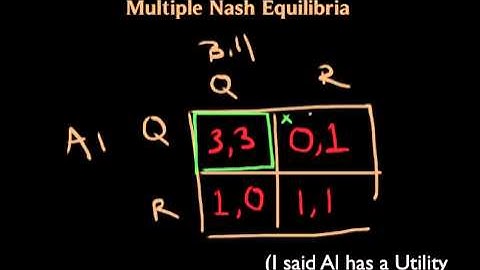 Multiple Nash Equilibria  #khanacademytalentsearch