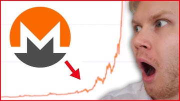 Monero (XMR) Price Prediction 2022