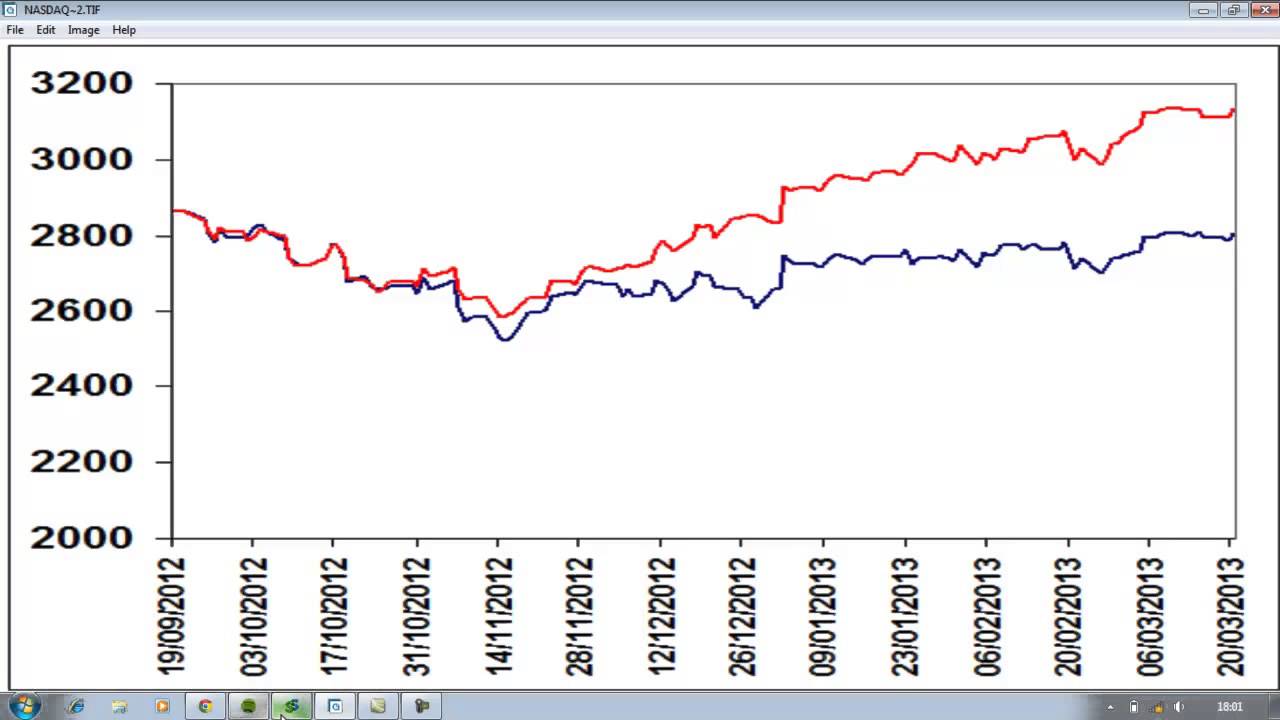 Trading the Nasdaq 100 Index YouTube