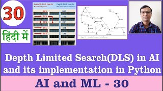 Depth Limited Search(DLS) in Artificial Intelligence & its implementation in Python|AI&ML|हिंदी में|