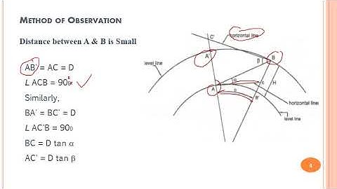TRIGONOMETRIC LEVELLING PART I