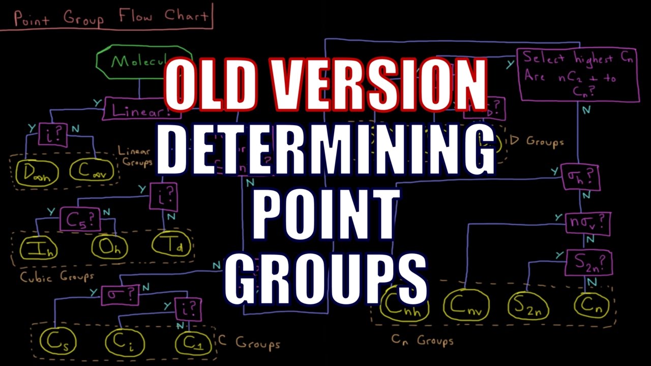 Flow Chart Point Group