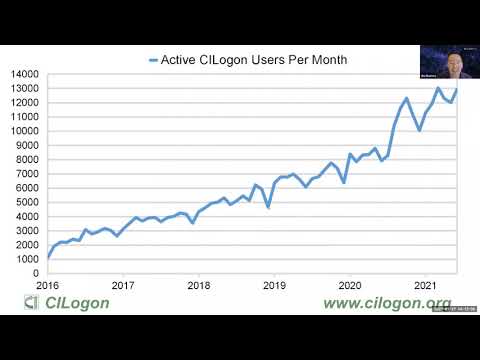 CILogon  Enabling Federated Access to Cyberinfrastructure (July 2021)