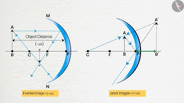 Reflection : Mirror Formula | Part 1/1 | English | Class 10