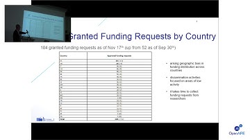 Open Access mandate  The FP7 post grant OA Pilot OpenAIRE Workshop   Ghent, 18 Nov  2015