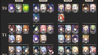 [GENSHIN IMPACT 3.4] Usagi-Sensei Tier List alhaitham