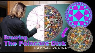 Drawing Circle Limit III and The Poincaré Disk : Escher's Infinite Architecture