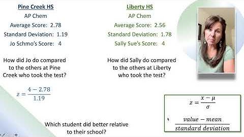 3.3 Measures of Position--Z Scores