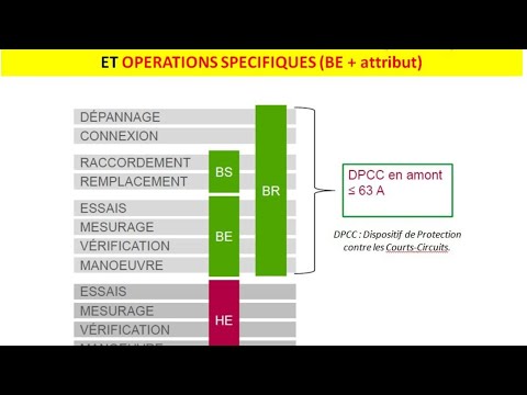 Habilitation électrique partie 3