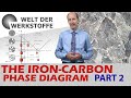 Material Science, The Iron Carbon Phase Diagram, Part 2