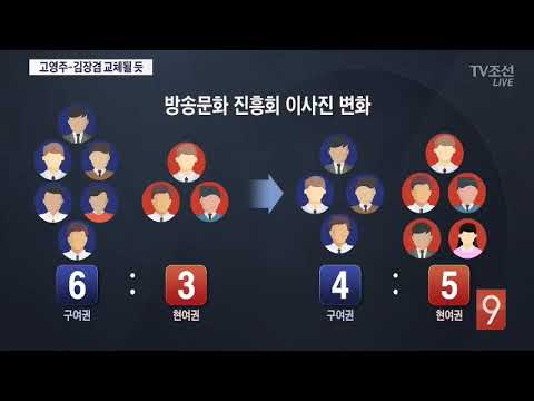 방통위, 방문진 이사 2명 임명…고영주·김장겸 해임 초읽기