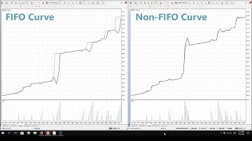 Grid Hero V9.3 - FIFO vs Non-FIFO