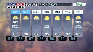 Scattered storms expected today and Saturday