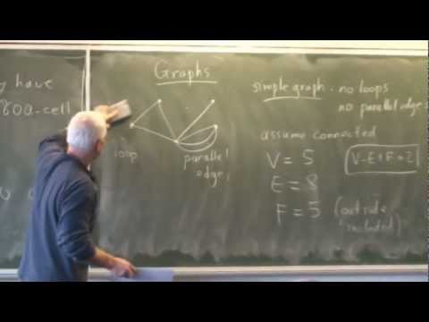 Applications of Euler's