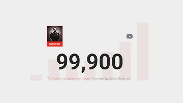 Thanks For 100K Subscribers