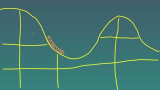After Effects Rollercoaster