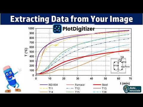 How to Extract Graph Data from Images for Research Validation | Step-by-Step Tutorial