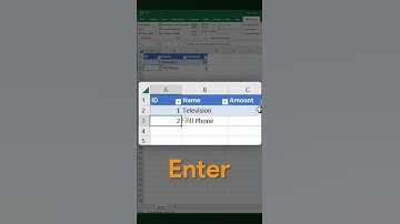 How to create an Auto Increment ID [Quick Tutorial]