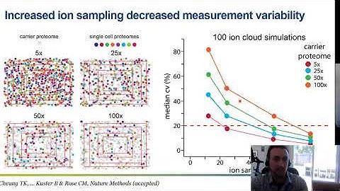 Single Cell Proteomics and the Carrier Proteome Effect | Christopher M Rose | SCP2020