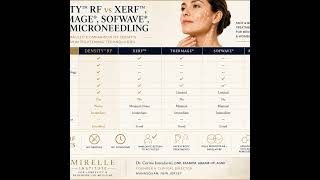 The Definitive Guide to Non-Surgical Skin Tightening Technologies. Why We Chose DENSITY™ RF: The ...