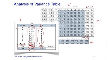 Taguchi Methods Open Course Lecture 14-11, by Huei-Huang Lee