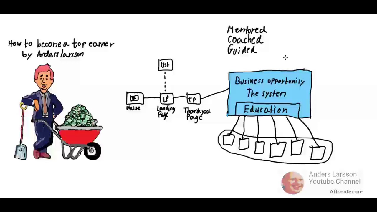 How to become a top earner - YouTube