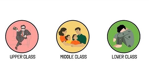 Every Socioeconomic Class Explained in 3 Minutes