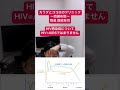 HIV感染症 どのような行為で感染する可能性があるのか 多くは性行為感染症です 病気を３つの時期に分けてお話します 検査についても HIV=AIDSでは無いなど 基礎知識編とお考え下さい
