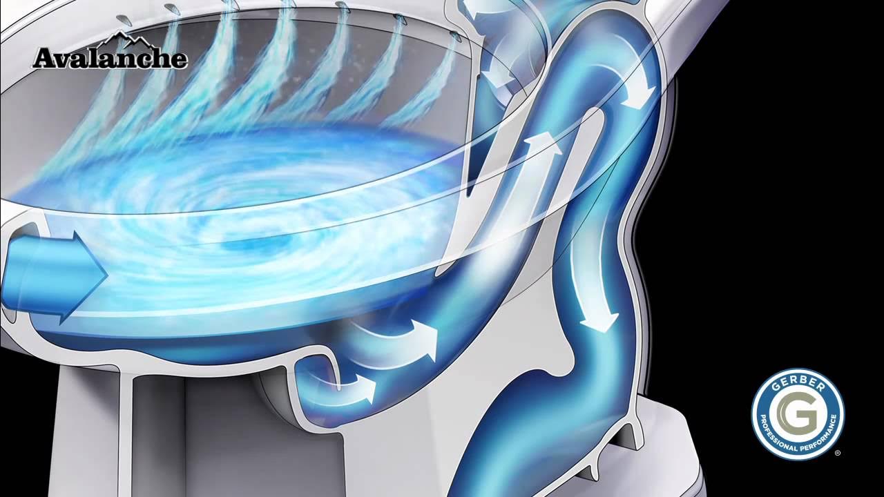 Gerber's Avalanche Toilet YouTube