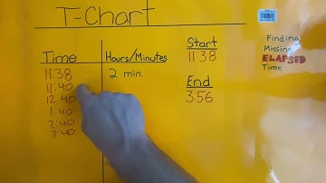 T-Chart - Finding Elapsed Time