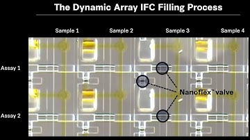 How an integrated fluidic circuit, or IFC, works