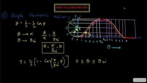 SIMPLE HARMONIC MOTION || CAM & FOLLOWER || BASIC FOLLOWER MOTION || KINEMATICS OF MACHINES||